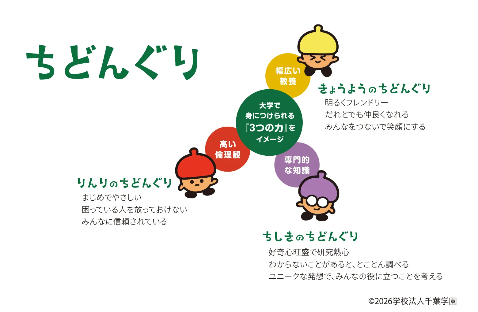 本学公式キャラクターちどんぐり