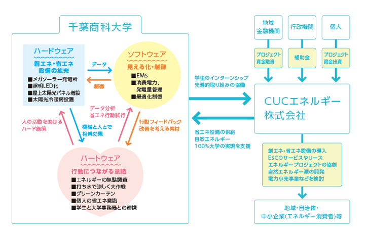 全体構想イメージ