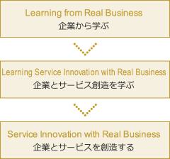 プロジェクト計画