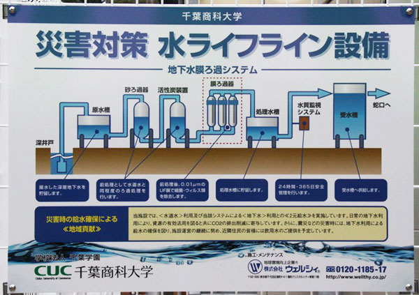 地下水膜ろ過システム