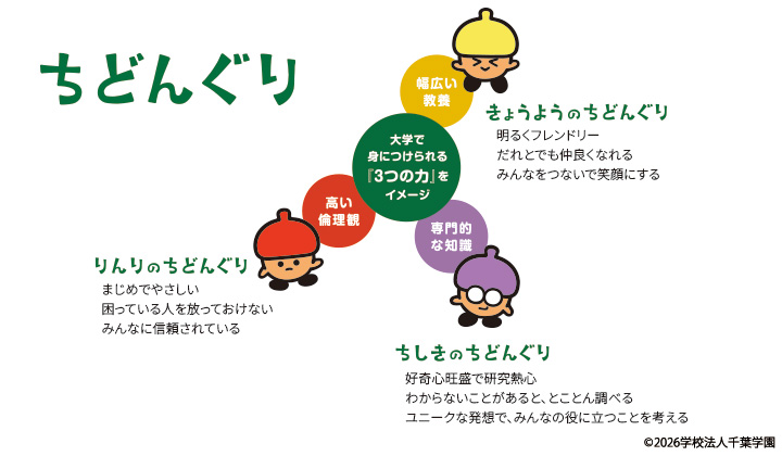 ちどんぐり
