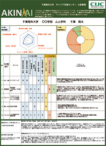 学生用ページ