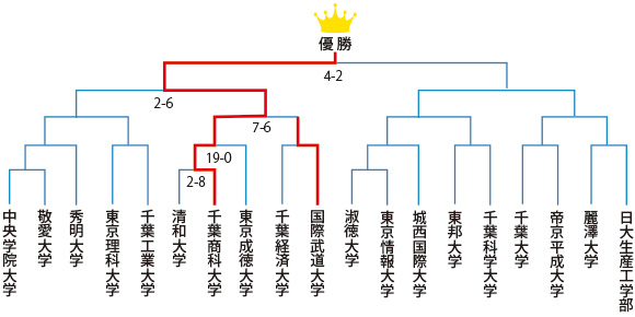 2016新人戦トーナメント表