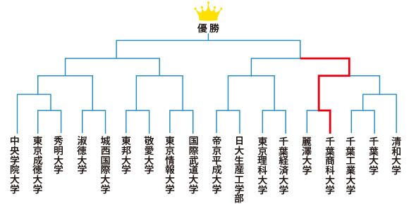 新人戦トーナメント