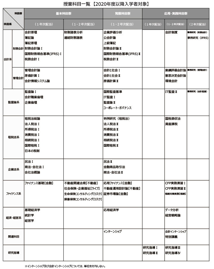 2020年度以降入学者