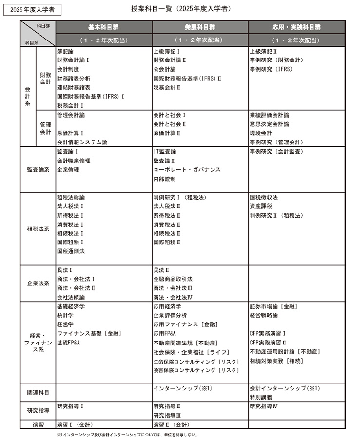 2025年度以降入学者