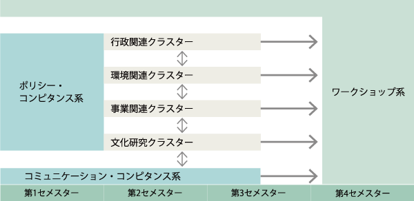 実践的研究を支えるシステム