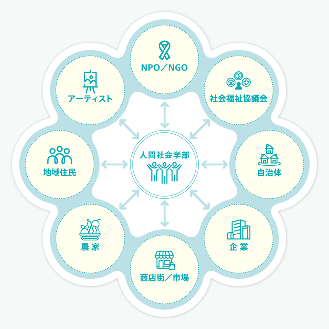 社会学で扱うテーマ