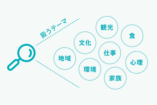 社会学で扱うテーマ