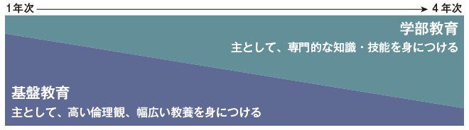 学びのイメージ