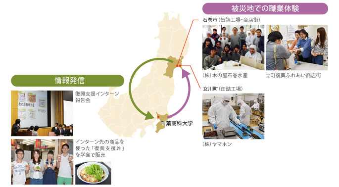復興支援インターン