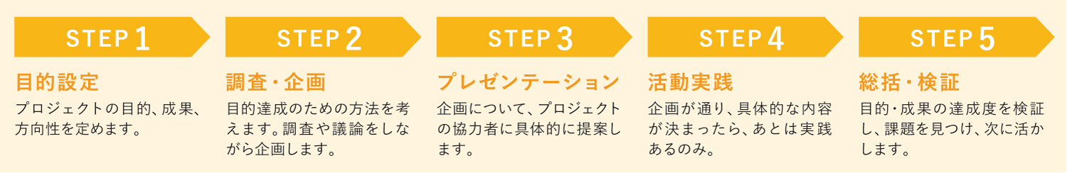 学びを深める5つのステップ