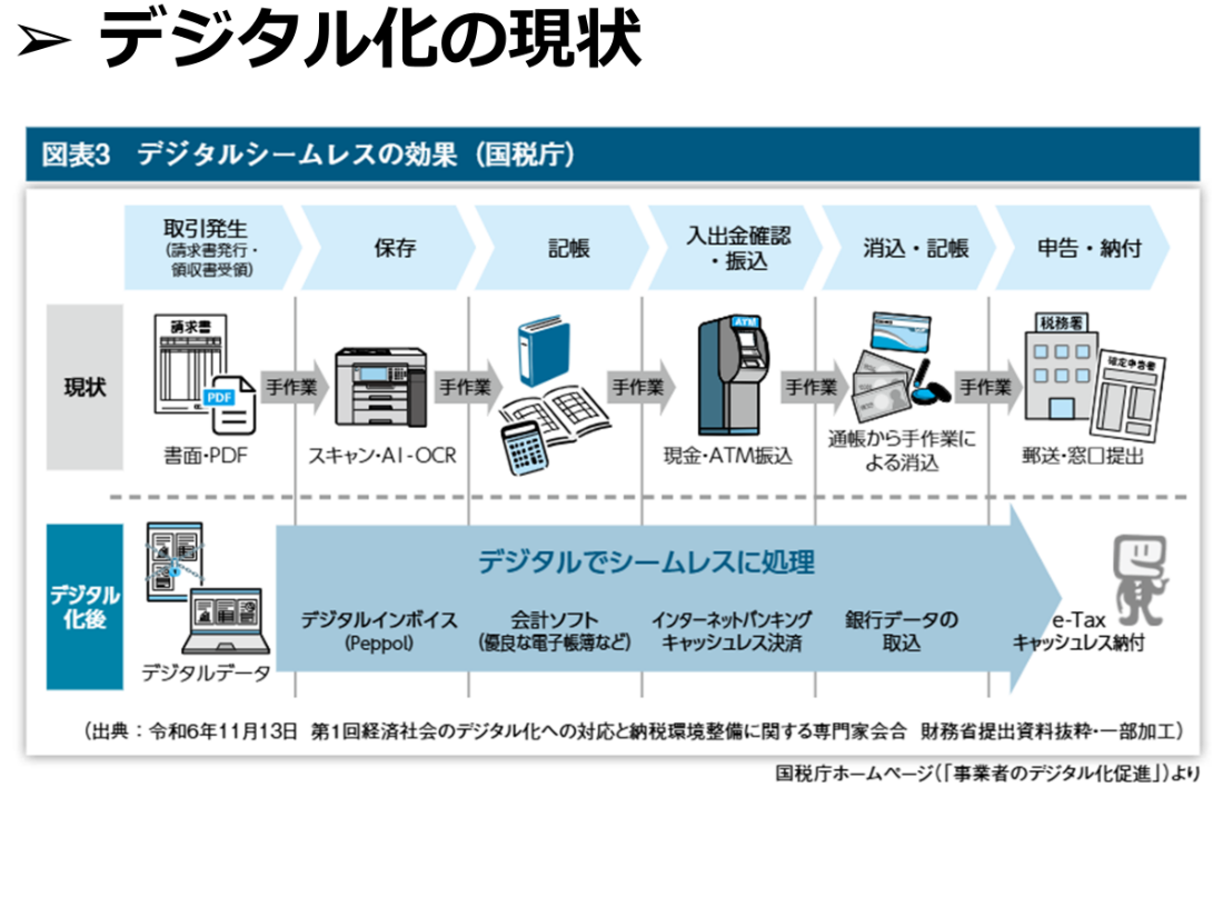 荒木康仁氏：『税務におけるデジタル技術の活用と課題』資料