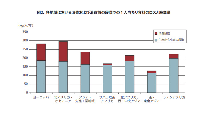 食品ロスをなくそう