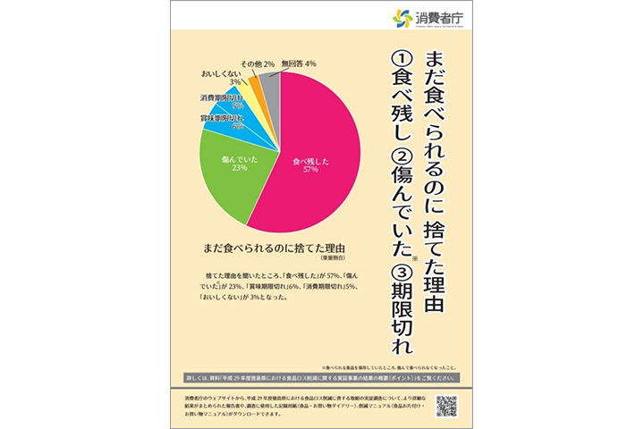 食品ロスをなくそう