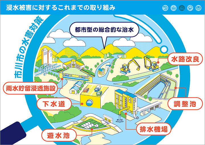 持続可能なまちづくりと不動産価値