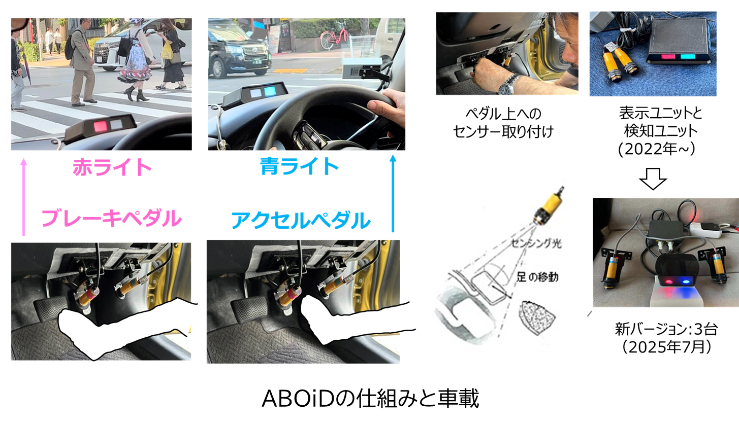 ABOiDの仕組みと車載