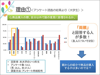 ビジネスコンテスト・プロジェクト