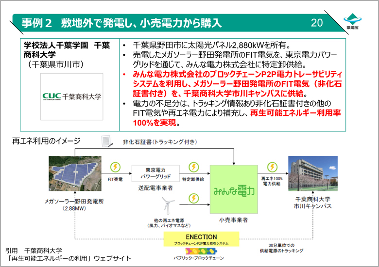 公的機関のための再エネ調達実践ガイド
