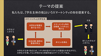 課題解決プロジェクト2022 シーズン1