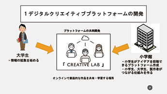 ビジネスコンテスト・プロジェクト