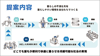 ビジネスコンテスト・プロジェクト