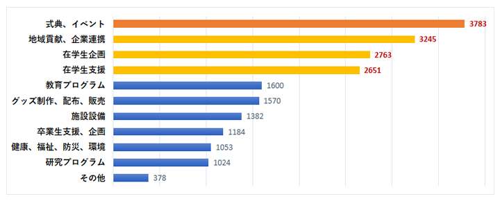 創立100周年記念事業