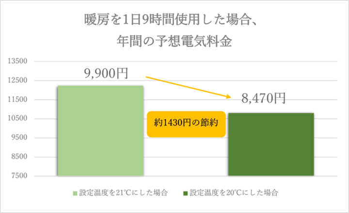 エアコン消費電力削減アダプター節電エコSDGs家電PC