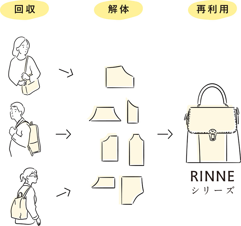 マザーハウス回収＆リメイク