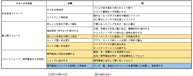 マザーハウス回収＆リメイク