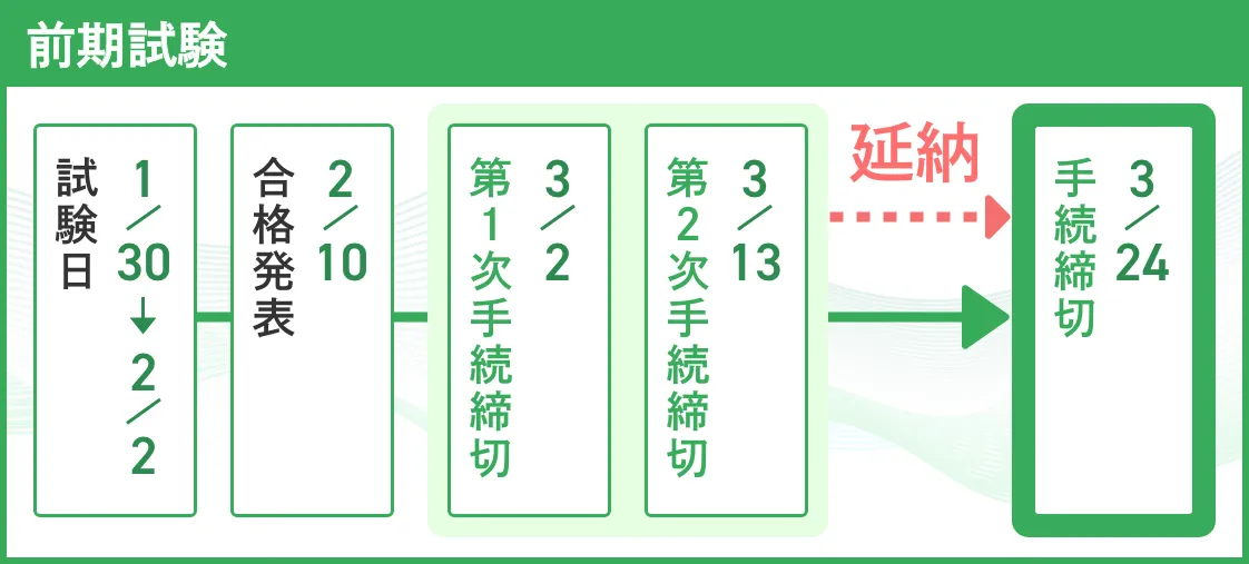 前期試験手続きスケジュール
