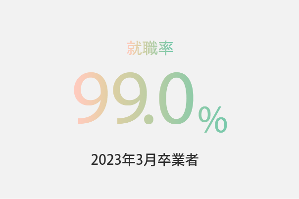 幅広い業界に精通する就職実績