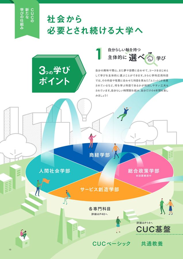 千葉商科大学 入学案内2025