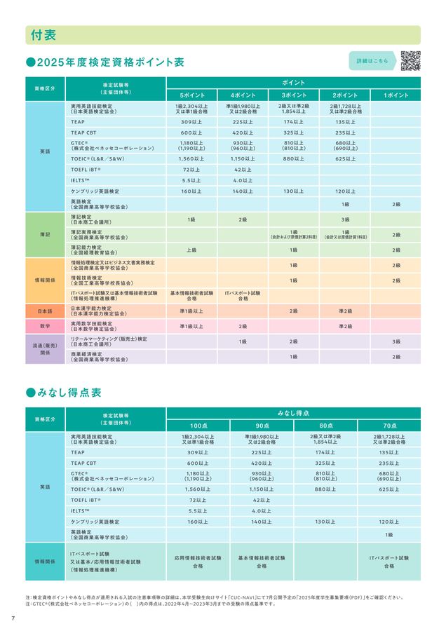 千葉商科大学_入試ガイド2025