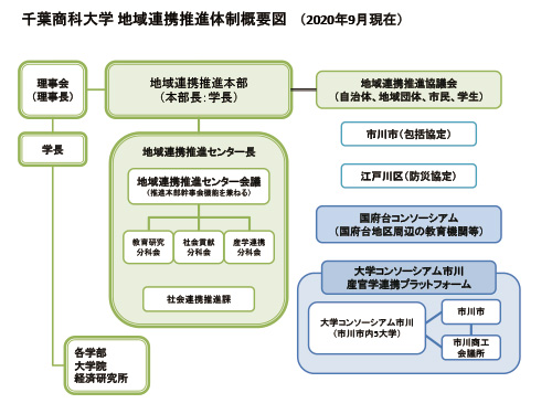 地域連携推進体制概要図